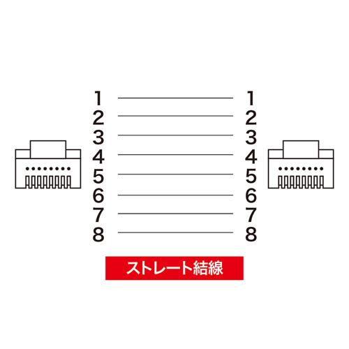 KB-FL6FA-01BK / カテゴリ6高屈曲フラットLANケーブル（1m・ブラック）