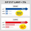 KB-FL7-05BKN / カテゴリ7フラットLANケーブル（5m・ブラック）