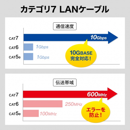 KB-FL7-02BKN / カテゴリ7フラットLANケーブル（2m・ブラック）