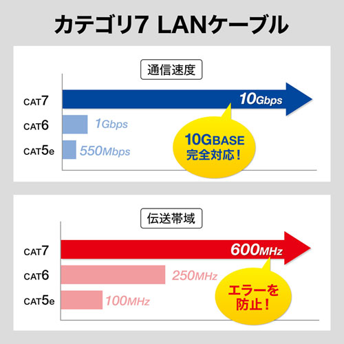 KB-FL7-005BL / カテゴリ7フラットケーブル（0.5m・ブルー）