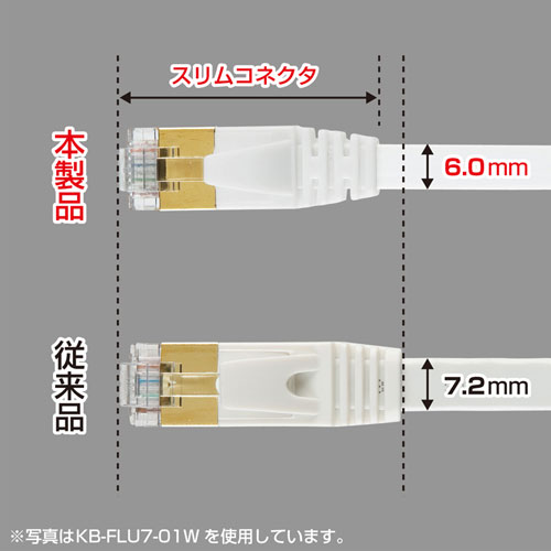 KB-FLU7-15BK / CAT7ウルトラフラットLANケーブル（15m・ブラック）