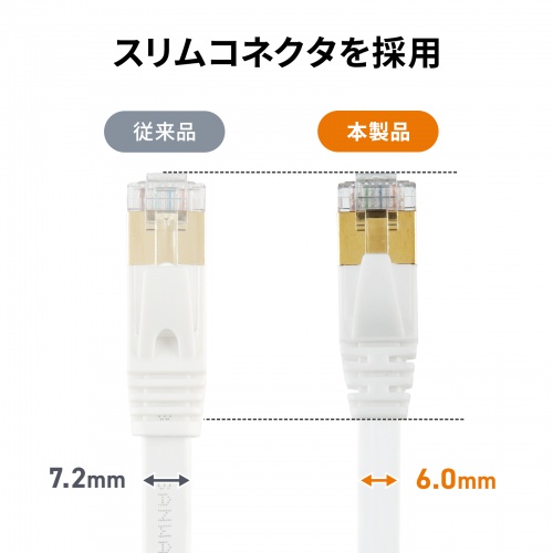 KB-FLU7-03W / CAT7ウルトラフラットLANケーブル(3m・ホワイト)