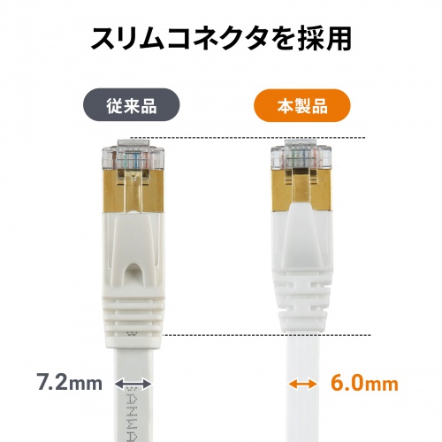 KB-FLU7-10W / CAT7ウルトラフラットLANケーブル（10m・ホワイト）