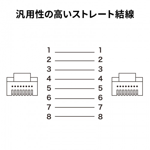 KB-FLU7-05BL / CAT7フラットLANケーブル（5m・ブルー）