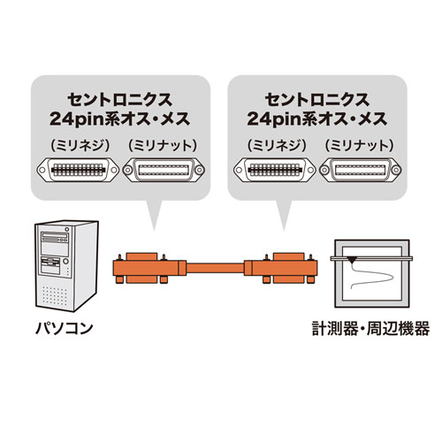 KB-GPIB1KN2 / GP-IBケーブル（1m）