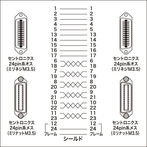 KB-GPIB6KN2 / GP-IBケーブル（6m）