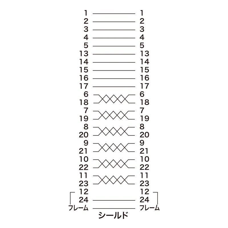 結線図