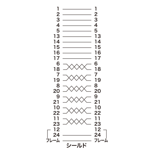 KB-GPIB05KN / GP-IBケーブル（0.5m） 