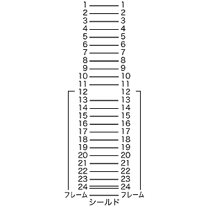 結線図