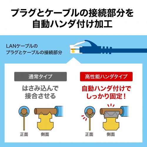 プラグとケーブルの接続部分を自動ハンダ付け加工