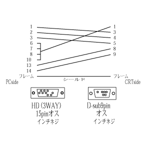 KB-HD152-SN / アナログRGBケーブル　2m