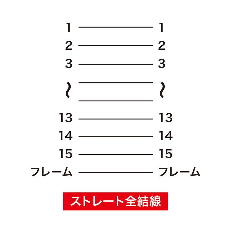 結線図