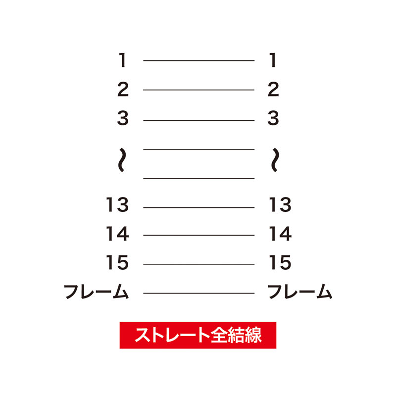結線図