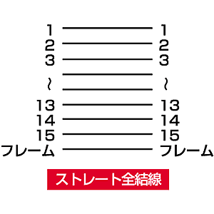 結線図