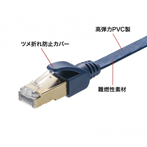 KB-HFL6A-10NV / カテゴリ6Aハンダ産業用フラットLANケーブル（ネイビーブルー・10m）