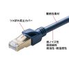 KB-HS6A-20NV カテゴリ6A ScTPハンダ産業用LANケーブル(ネイビーブルー・20m) KB-HS6A-20NV / カテゴリ6A ScTPハンダ産業用LANケーブル(ネイビーブルー・20m)