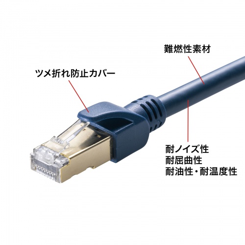 KB-HS6A-02NV / カテゴリ6A ScTPハンダ産業用LANケーブル（ネイビーブルー・2m）