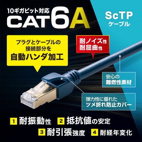 KB-HS6A-15NV / カテゴリ6A ScTPハンダ産業用LANケーブル（ネイビーブルー・15m）