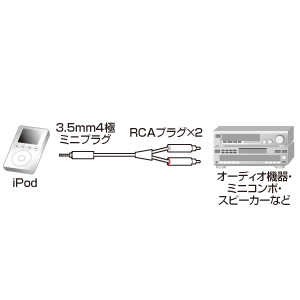KB-IPA1-15 / iPod オーディオケーブル