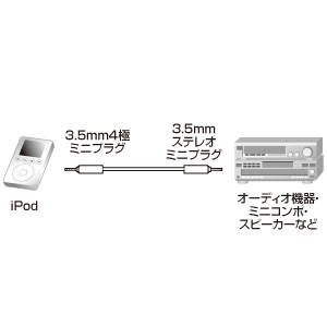 KB-IPA2-15 / iPod オーディオケーブル