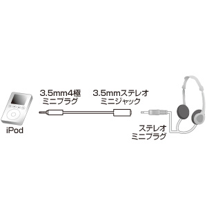 KB-IPA3-15 / iPod オーディオケーブル