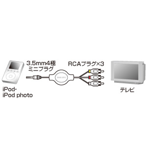 KB-IPAV11M / iPod ビデオケーブル