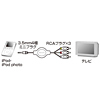 KB-IPAV11M iPod ビデオケーブル KB-IPAV11M / iPod ビデオケーブル