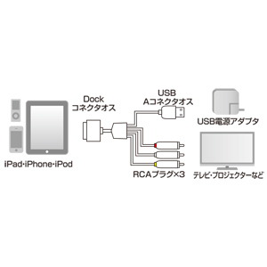 KB-IPAV15D / iPod・iPhone・iPad用AVケーブル