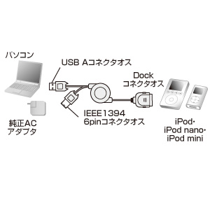 KB-IPEU12 / iPod用2in1接続ケーブル