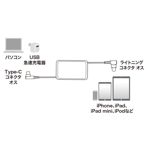 KB-IPLCM10W / ライトニング-TypeC巻取りケーブル（ホワイト・1m）