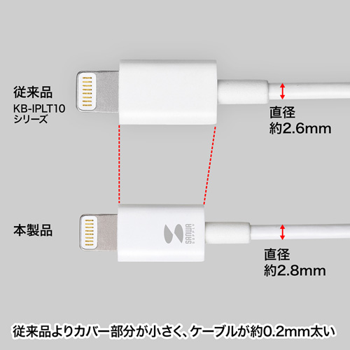 KB-IPLT01KW / ライトニングケーブル（12.5cm・ホワイト）