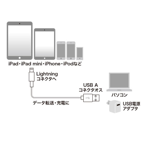 KB-IPLT20K2W / ライトニングケーブル（ホワイト・2m）