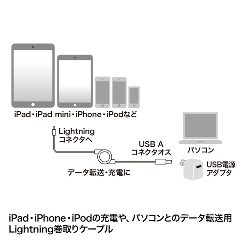 KB-IPLTM08BK / ライトニング巻き取りケーブル（0.1～0.8m・ブラック）