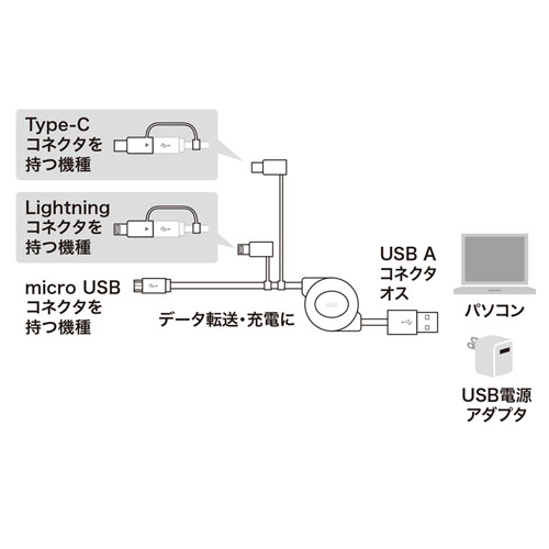 KB-IPLTM08KW / ライトニング・Type-C・microB 巻取りUSB　3in1 ケーブル　0.8m