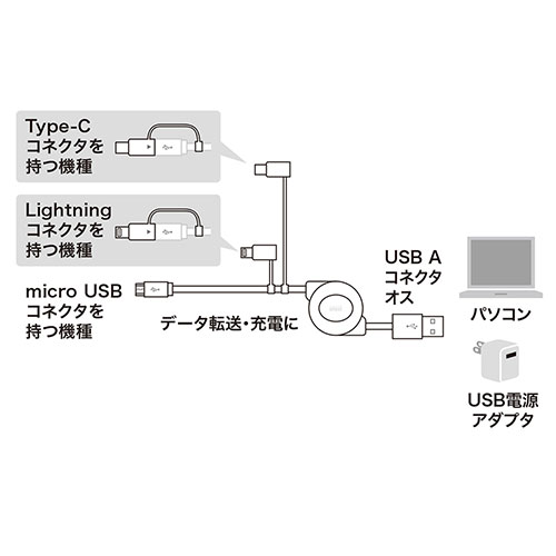 KB-IPLTM12W / ライトニング・Type-C・microB 巻取りUSB　3in1 ケーブル　1.2m