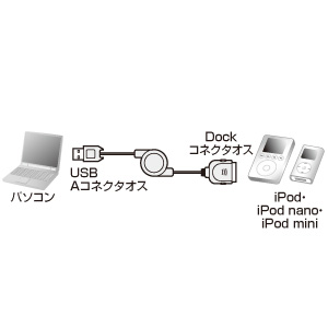 KB-IPUSB08 / iPod巻取りケーブル