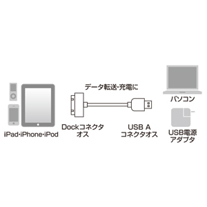 KB-IPUSB15W