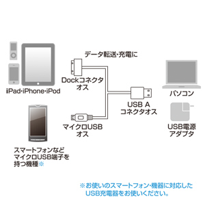 KB-IPUSB18YBK / iPod・iPhone・iPad+スマートホン充電USBケーブル（ブラック）