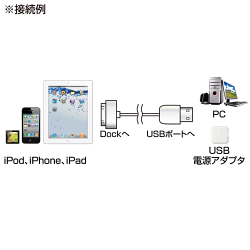 KB-IPUSB30BK / iPod・iPhone・iPad用USBケーブル（ブラック）