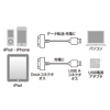KB-IPUSBBK3 / iPod・iPhone・iPad用USBケーブル(ブラック）