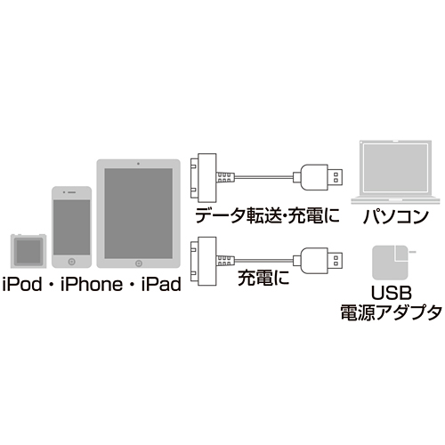KB-IPUSBBK3 / iPod・iPhone・iPad用USBケーブル(ブラック）