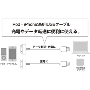 KB-IPUSBBK / iPod・iPhone 3G用USBケーブル（ブラック）