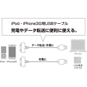 KB-IPUSBBL2 / iPod・iPhone 4・3G用USBケーブル（ブルー）