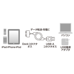 KB-IPUSBMBK2 / iPod・iPhone・iPad用巻取りUSBケーブル（ブラック）