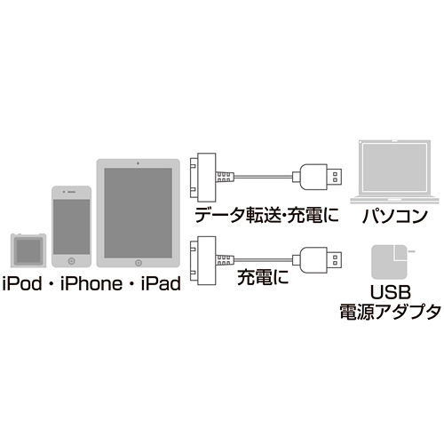 KB-IPUSBP3 / iPod・iPhone・iPad用USBケーブル(ピンク）