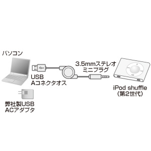 KB-IPUSBSM / iPod用USBケーブル