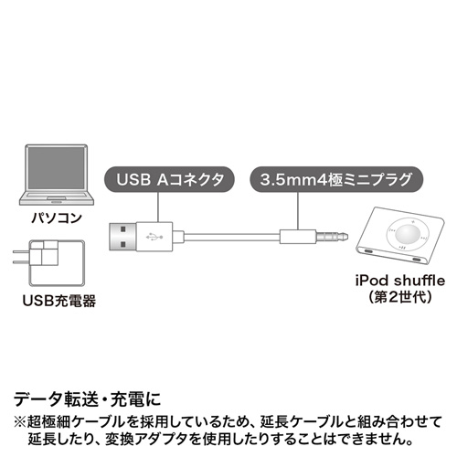 KB-IPUSBSSK / iPod用USBケーブル