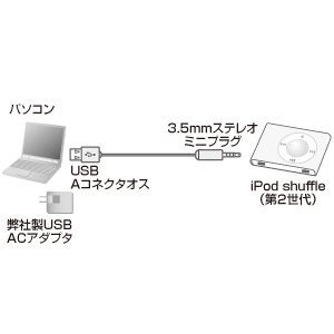 KB-IPUSBSS / iPod用USBケーブル