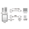KB-IPUSBSV3 iPod・iPhone・iPad用USBケーブル(シルバー) KB-IPUSBSV3 / iPod・iPhone・iPad用USBケーブル(シルバー)