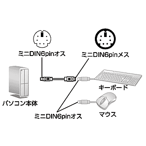 KB-K662K / キーボード延長ケーブル（2m）